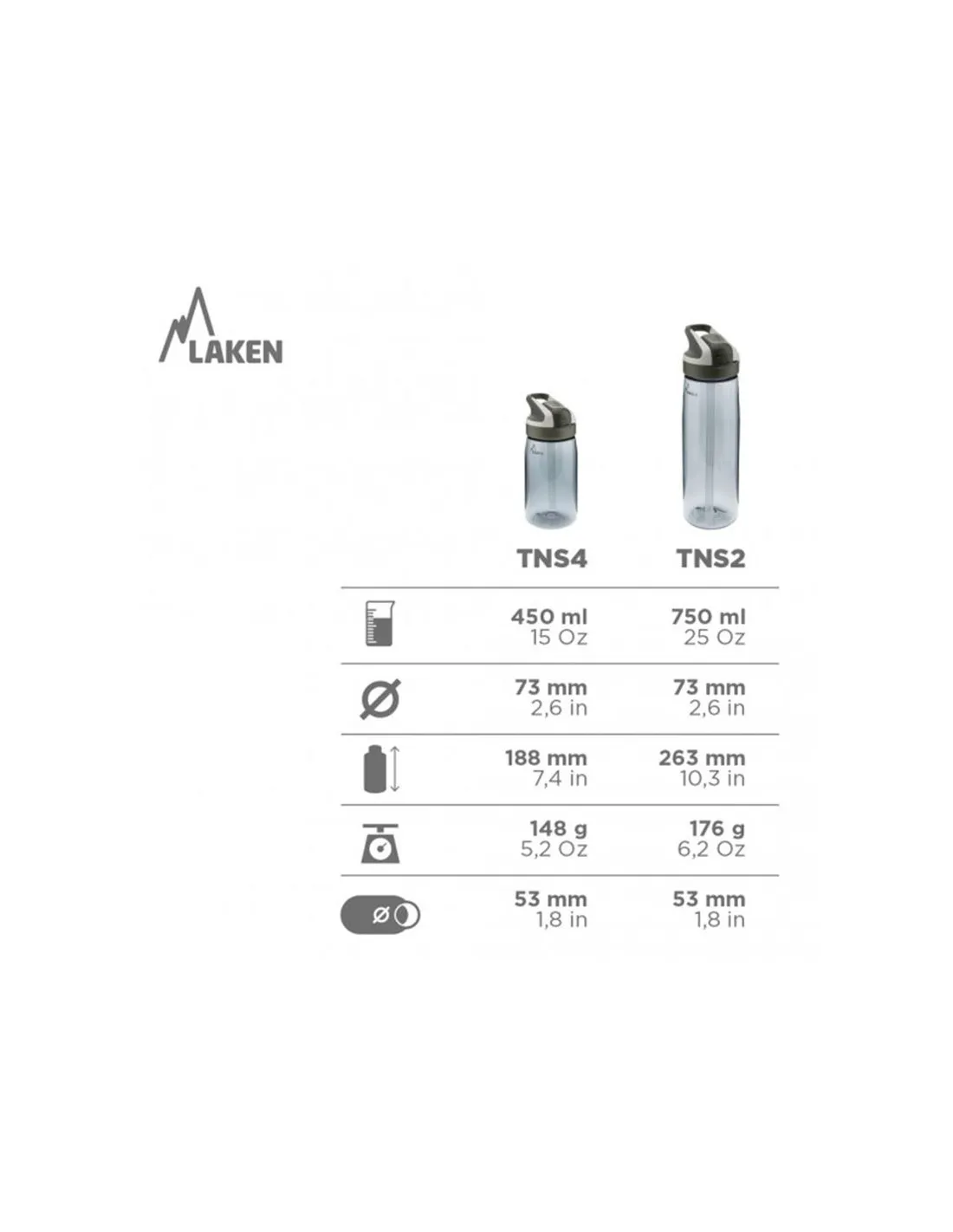 Botella Laken Tritan 0,45 Verde claro T.Summit