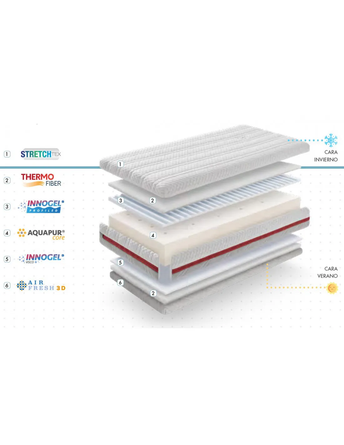 Colchón de cuna Jiraff de My Baby Mattress