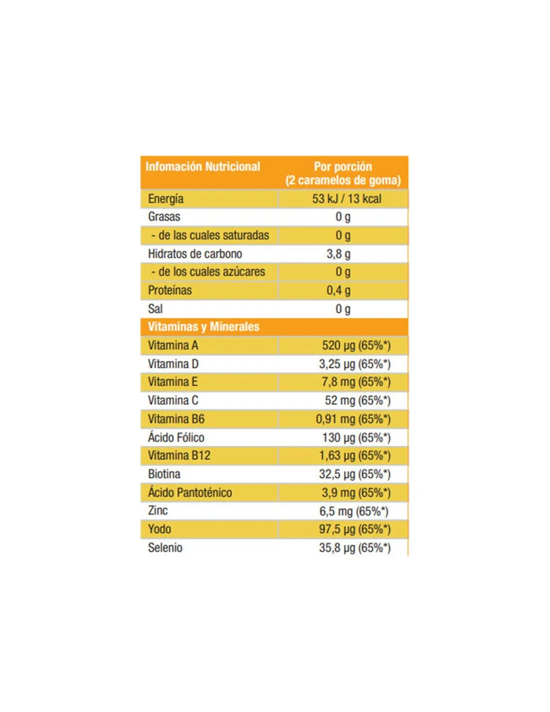 Gominolas de Nutrición Weider Gummies Multivit